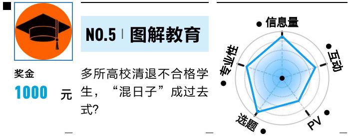 有数12月榜|数据为骨架，故事是血肉