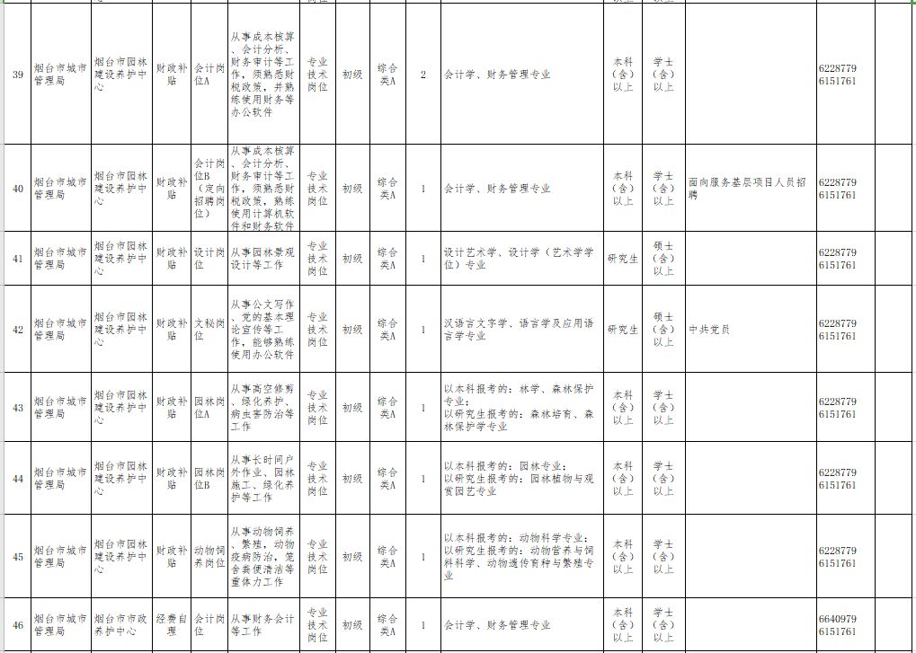 台州各区县2020人口_台州人口分布(3)