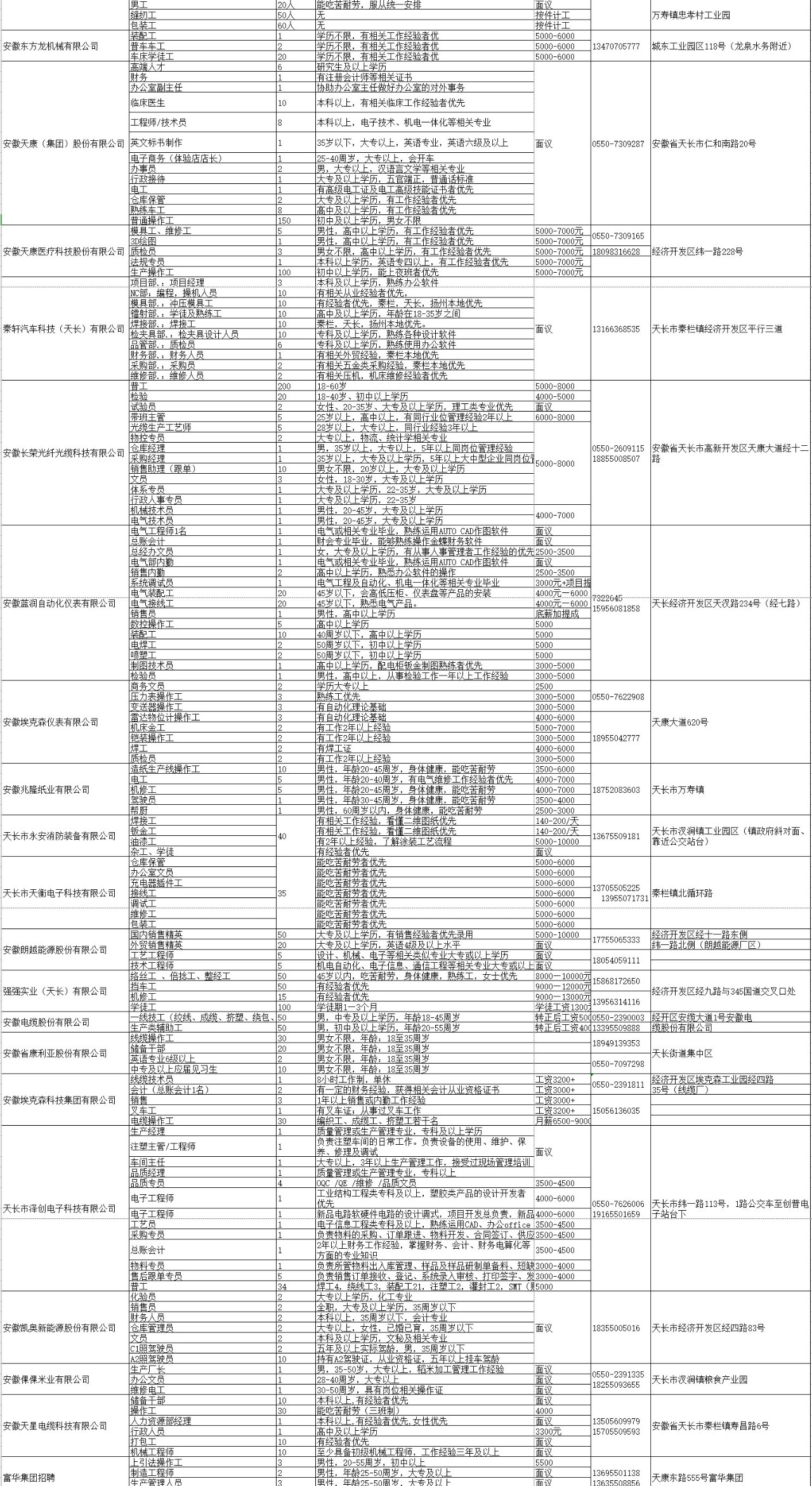 2020滁州天长gdp_安徽16市去年GDP出炉 合肥首破万亿,滁州增速第一