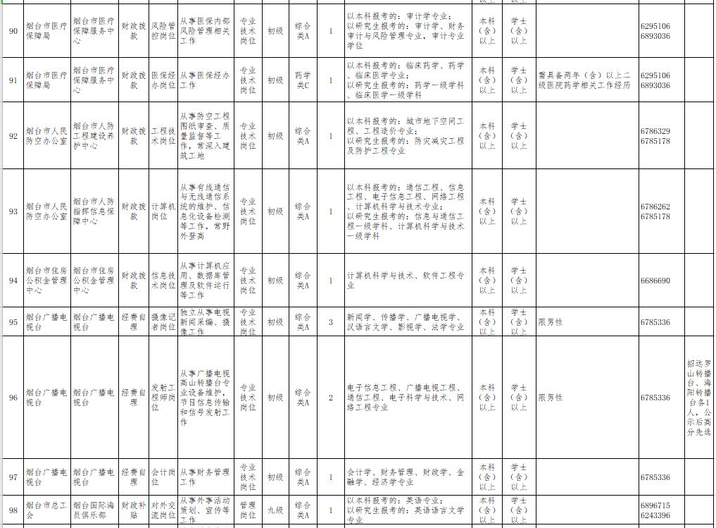 台州各区县2020人口_台州人口分布(3)