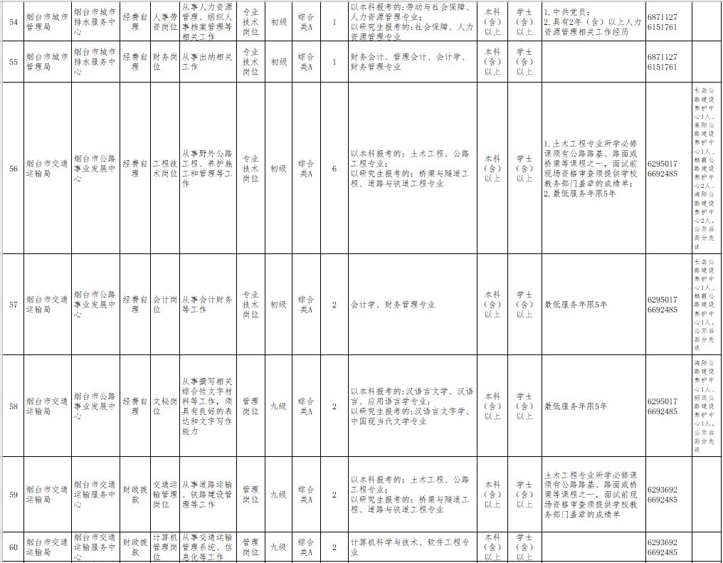 2020泉州各区县人口_2020泉州小巷子街女(3)