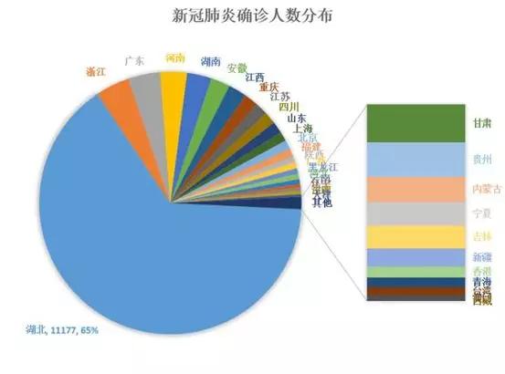 新冠病毒肺炎确诊人数分布,图片来源:知乎