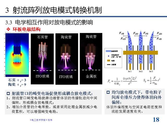 南京工业大学方志教授等离子体射流阵列放电模式的最新研究进展