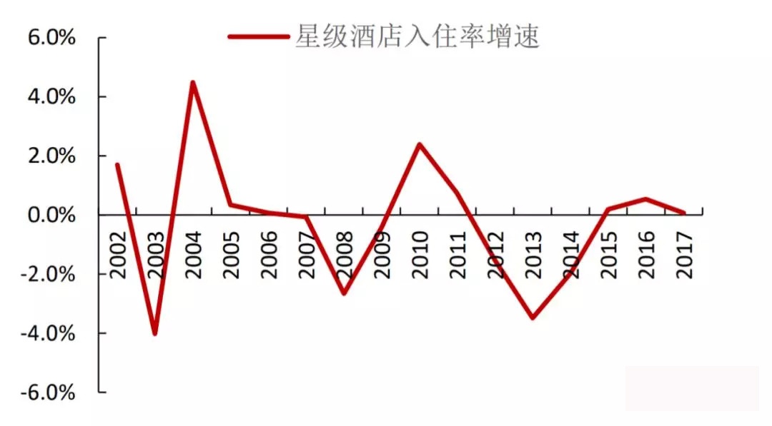 第三产业各行业非典疫情前后gdp增速(3)