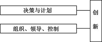 周三多《管理学》（第5版）笔记和课后习题（含考研真题）详解