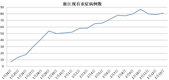 确诊人口_抑郁症确诊单图片(2)