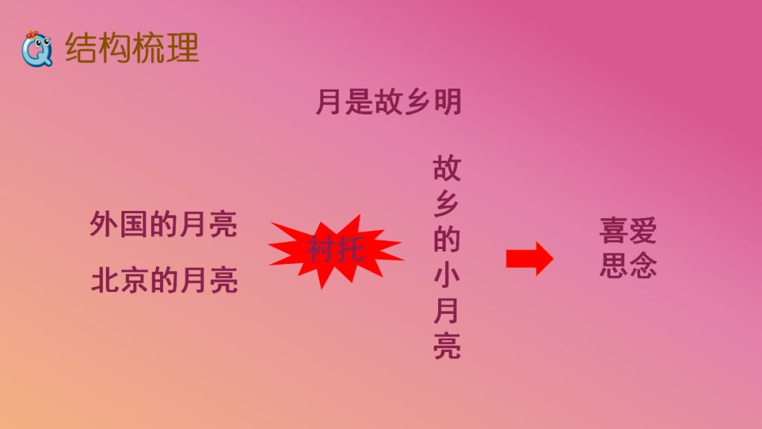 课文学习五年级下册课文3月是故乡明朗读生字知识点