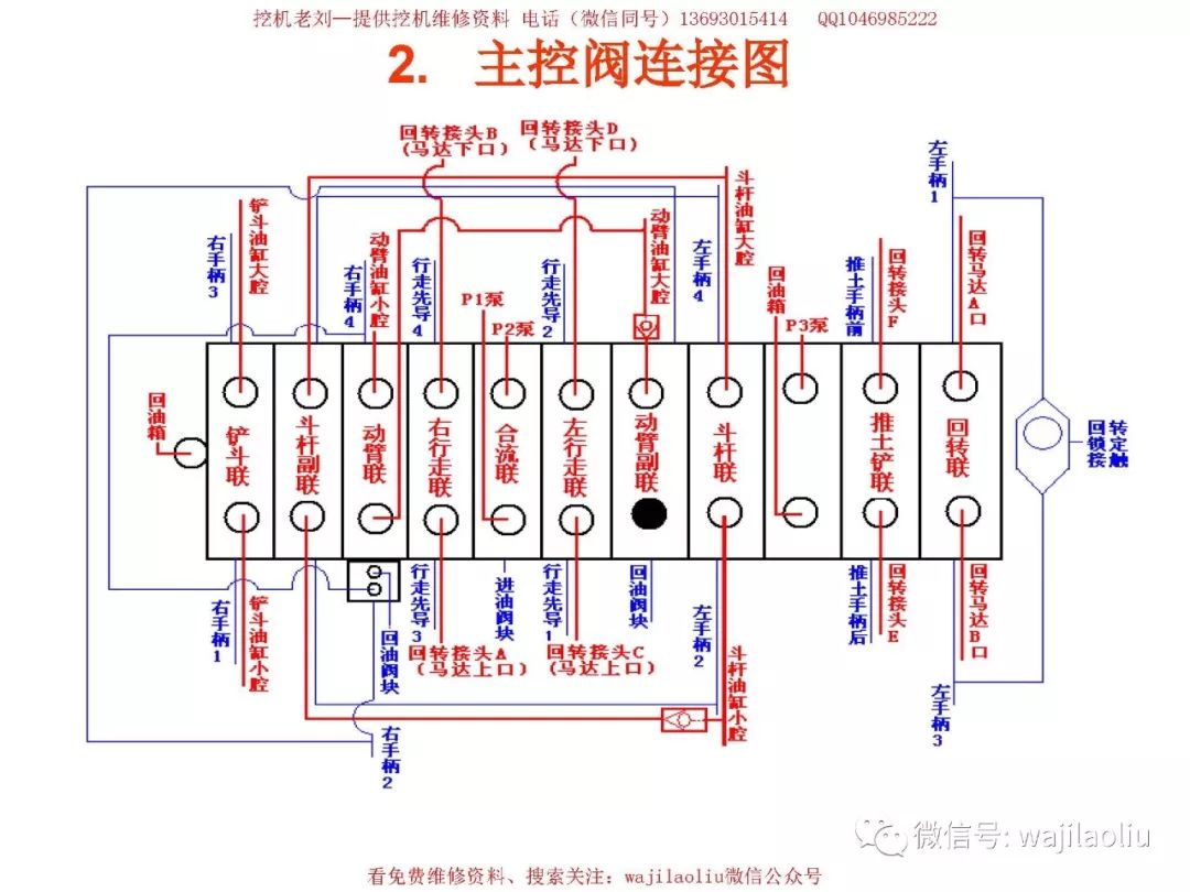 斗山小挖主控阀培训讲解部件名称液压工作原理图以及各个部件功能讲解