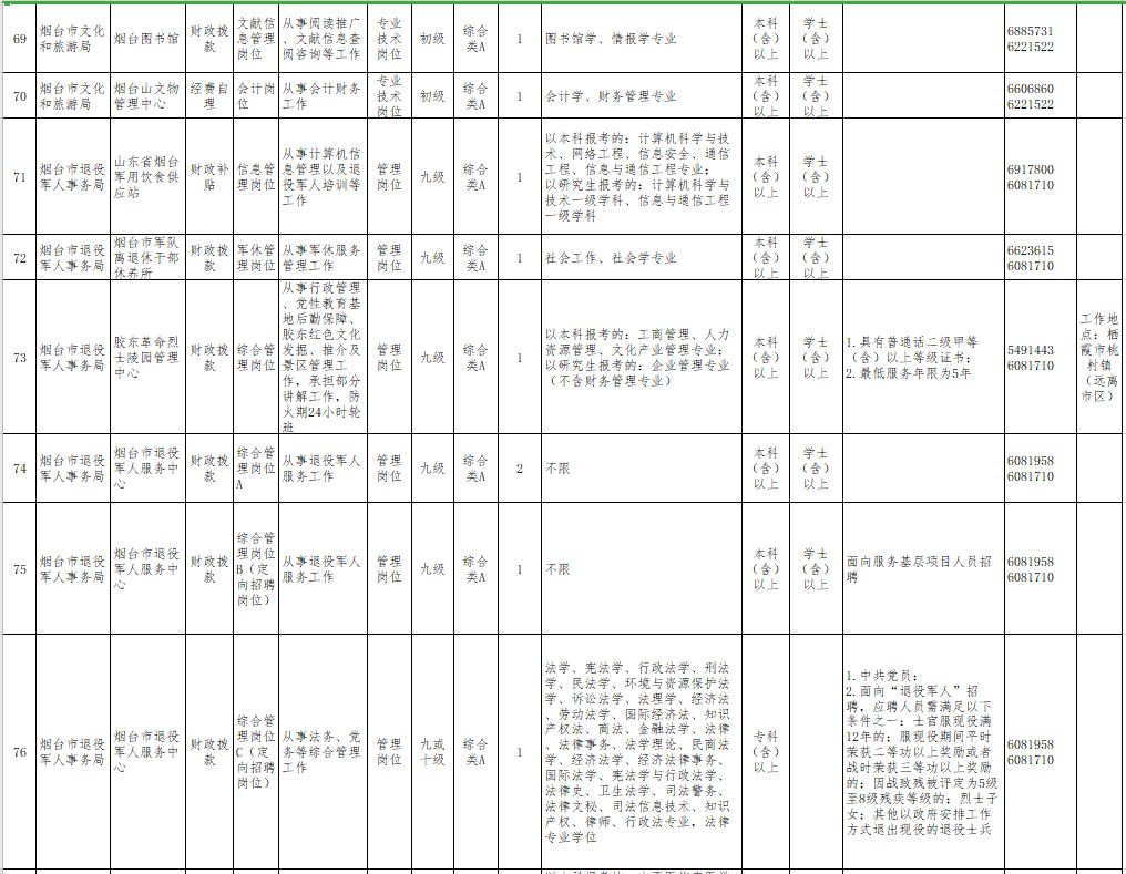 2020泉州各区县人口_2020泉州小巷子街女(3)