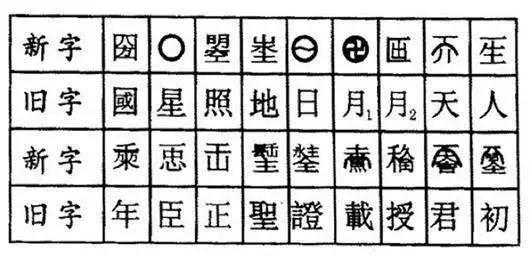 武则天一生曾造个汉字 如今废除19个 剩下一字无人敢用 意思