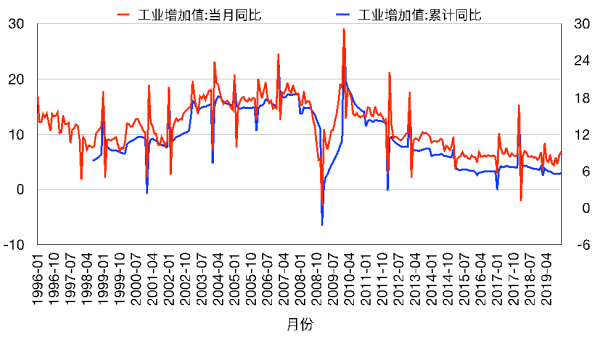 类似gdp_汶川地震重灾区十年经济发展报告 GDP十年翻3倍(2)