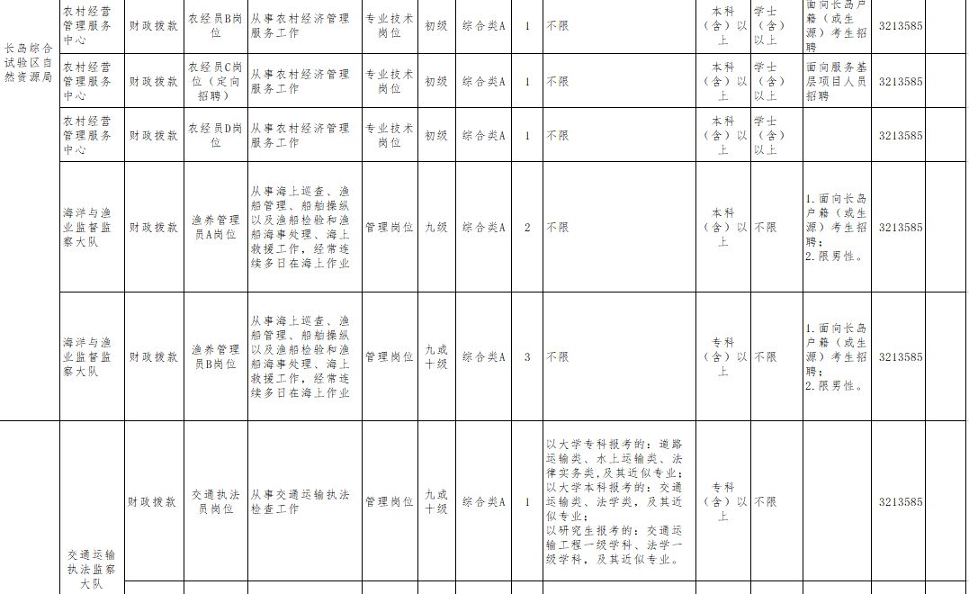 2020泉州各区县人口_2020泉州小巷子街女(3)