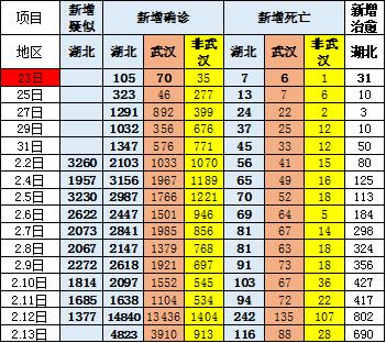 崔人口数量_中国人口数量变化图