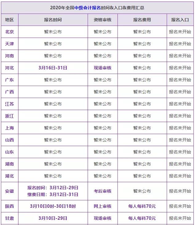 泛亚电竞2020会计考试将延期？财政部正式通知！(图12)