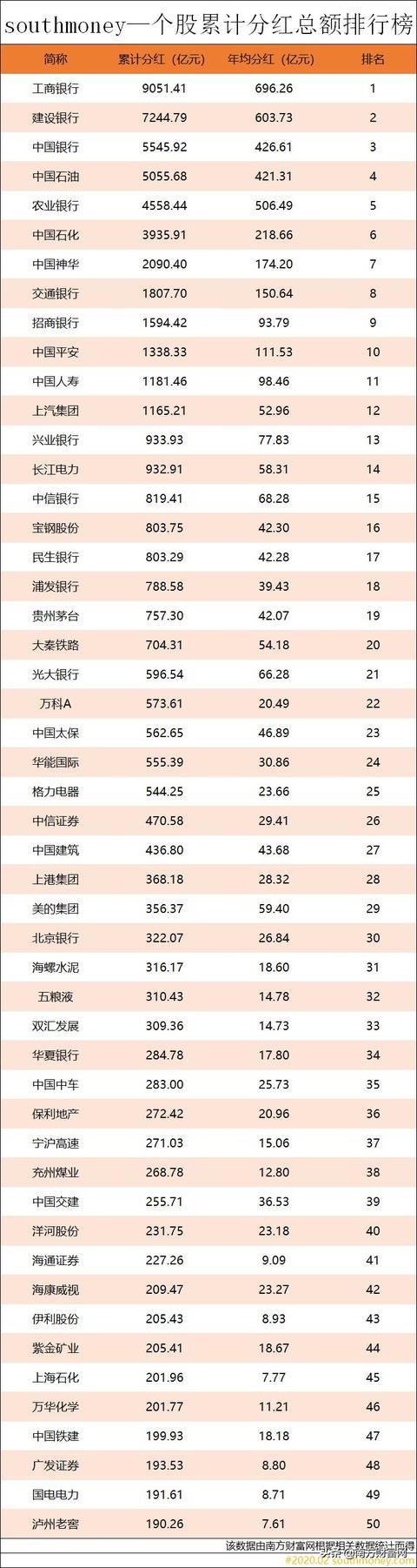 银行股分红排名2020_光大银行2020年“全球银行1000强”排名提升