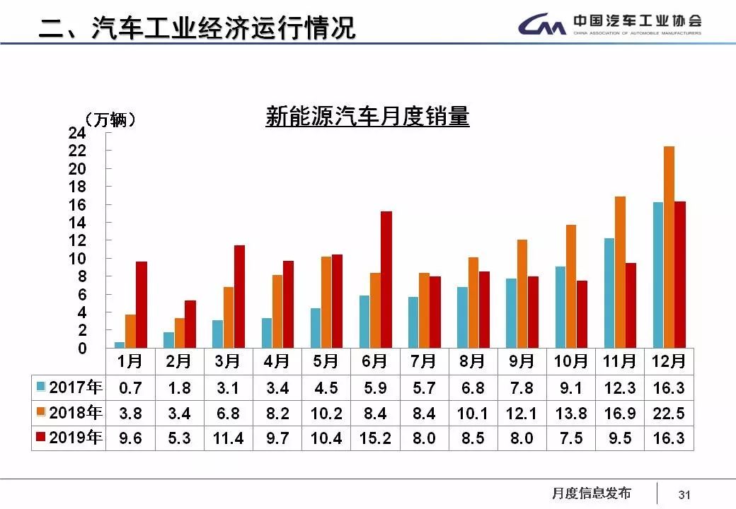 和gdp对应的企业销售额_客流和销售额折线图(2)