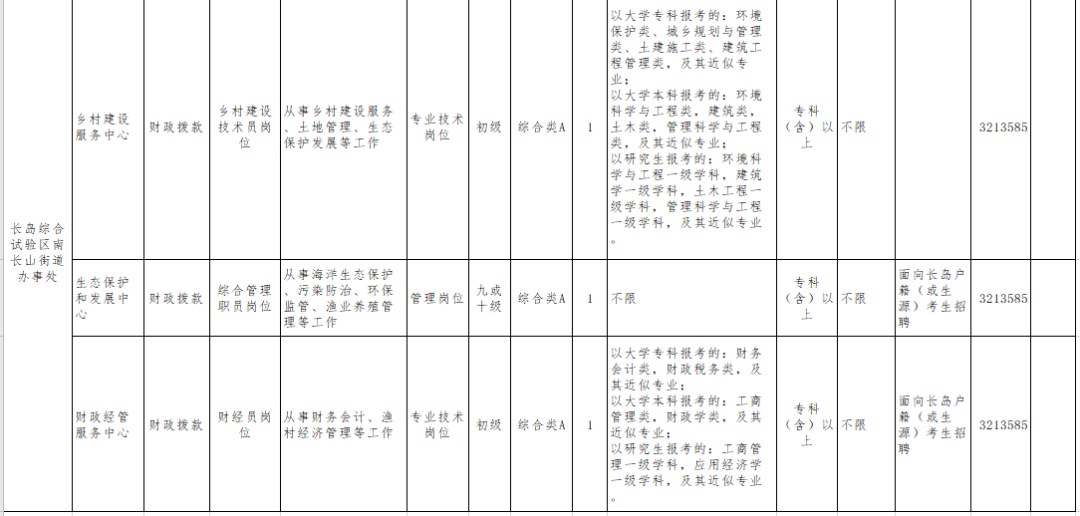 2020年浙江各区县人口明细_浙江人口分布(2)