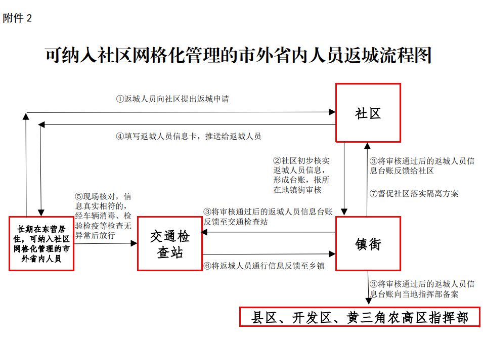 疫情对外来人口管理和服务_疫情火车站人口图片(2)