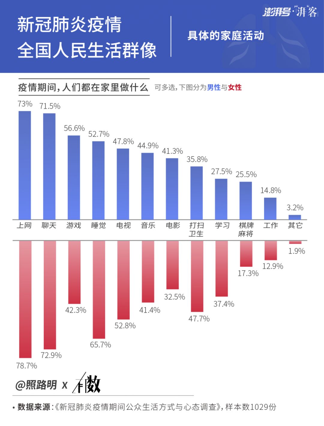 人口普查到家里来干什么_人口普查(3)