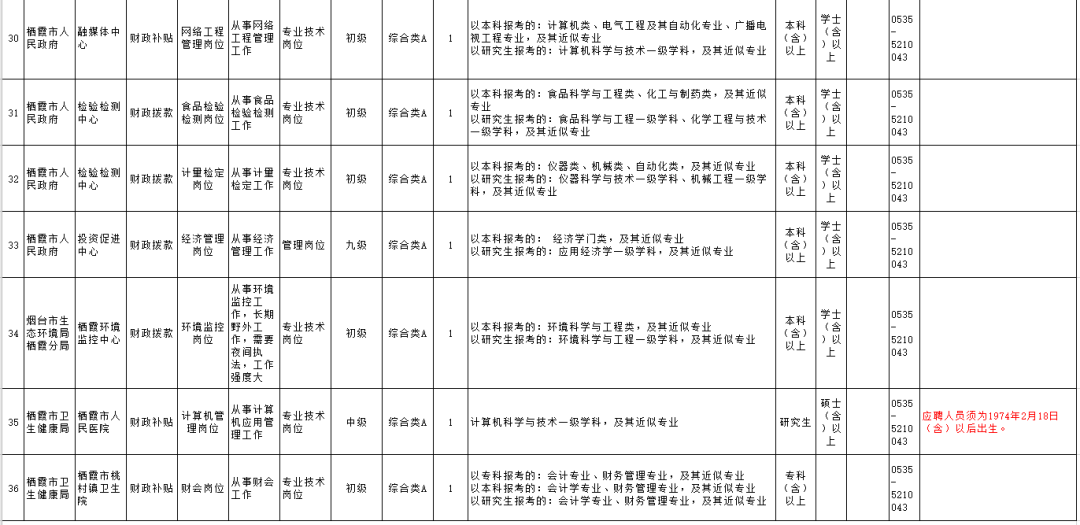 成都各区县人口2020_成都各区县地图(2)