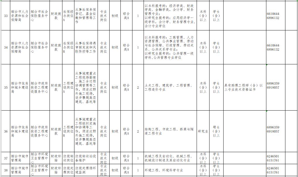 2020泉州各区县人口_2020泉州小巷子街女(2)