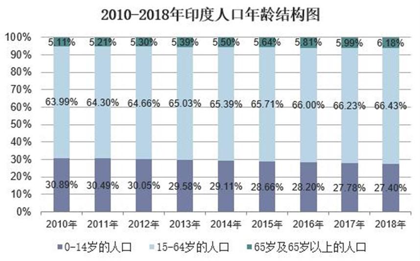 印度目前人口_印度 重难点分析