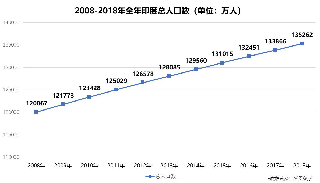 印度人口2019总人数_印度人口坐车图片