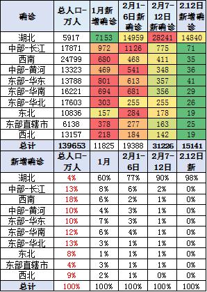 崔人口数量_中国人口数量变化图