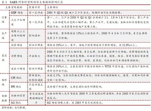 2020瘟疫影响GDP增速_2020各城市gdp增速(2)