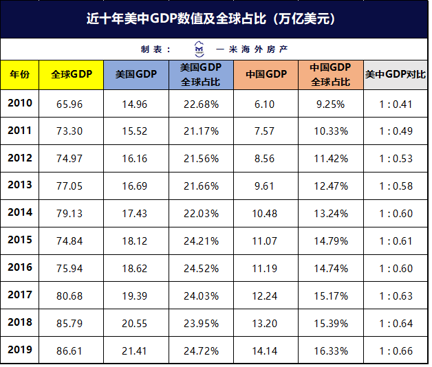 gdp用语怎么说_澳财术语 什么是GDP