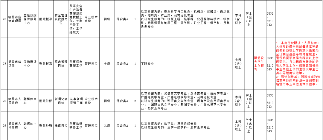 台州各区县2020人口_台州人口分布(2)