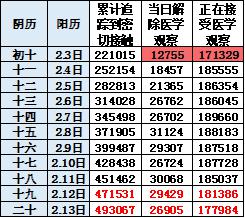 崔人口数量_中国人口数量变化图