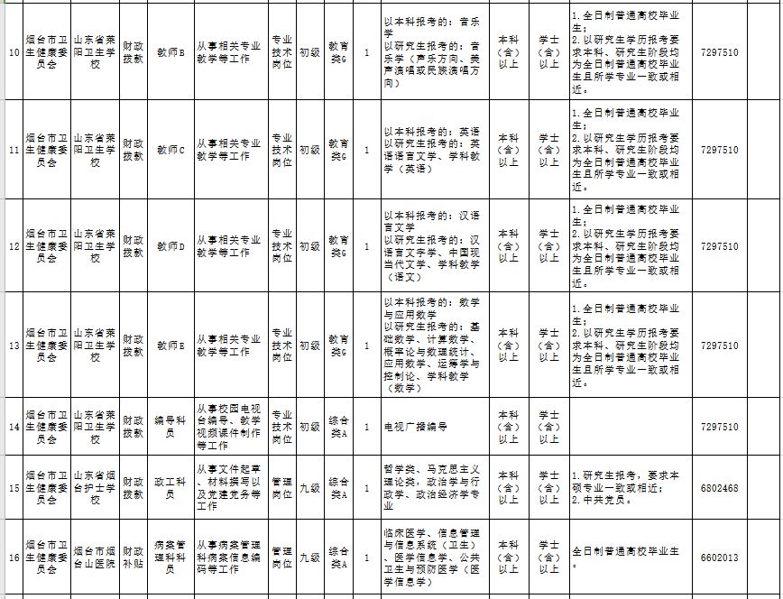 2020年芝罘区人口_烟台芝罘区图片(3)