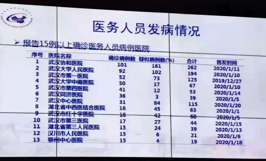 新冠感染各国人口_世界各国人口分布图(3)