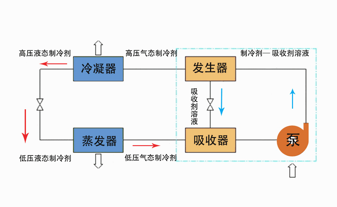 复工在即,公共场所的中央空调是否会加剧新冠病毒的传播