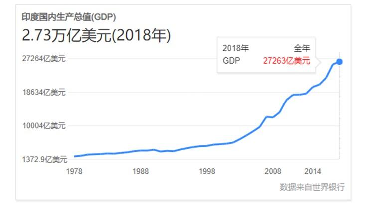 平和县gdp是多少_外媒预测中国GDP三年超日本 18年内超美国(3)