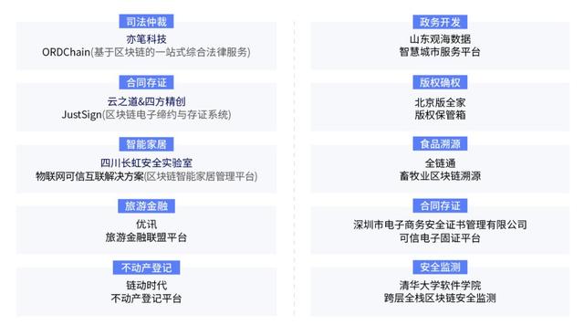 2020年联盟链大盘点之二:平台的进化之路