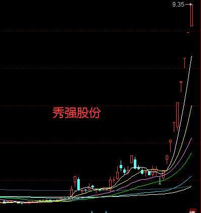 星期六17根涨停k线,模塑科技15根涨停k线,它呢?