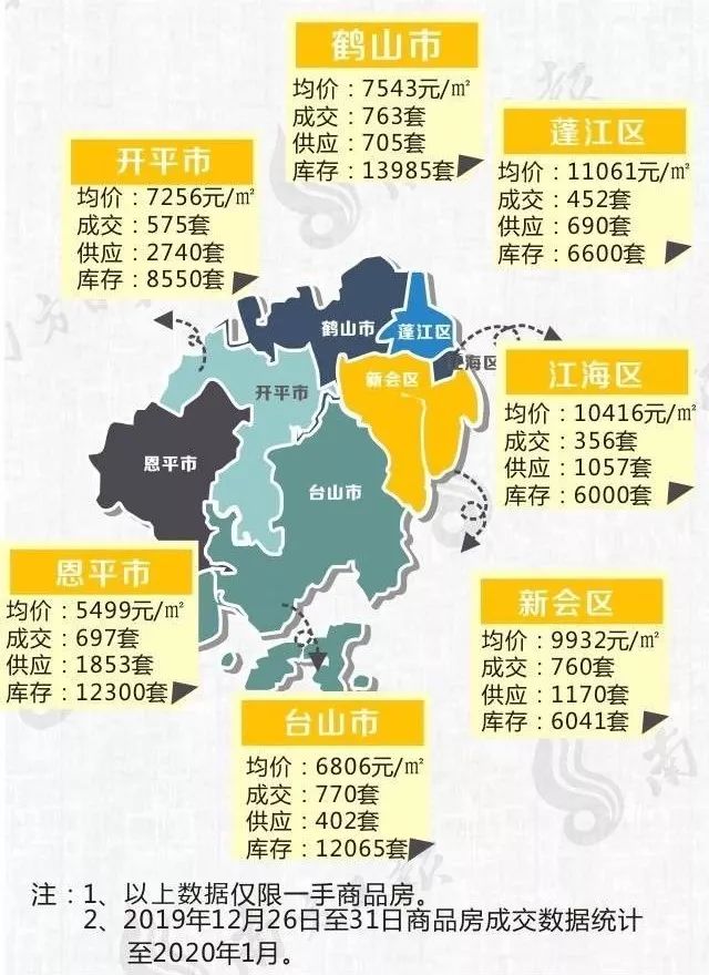 台山市各镇区gdp_2019上半年城市GDP排行出炉,你的家乡在第几位(3)