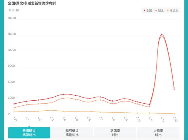 长沙疫情对外来人口管控_长沙人口分布图