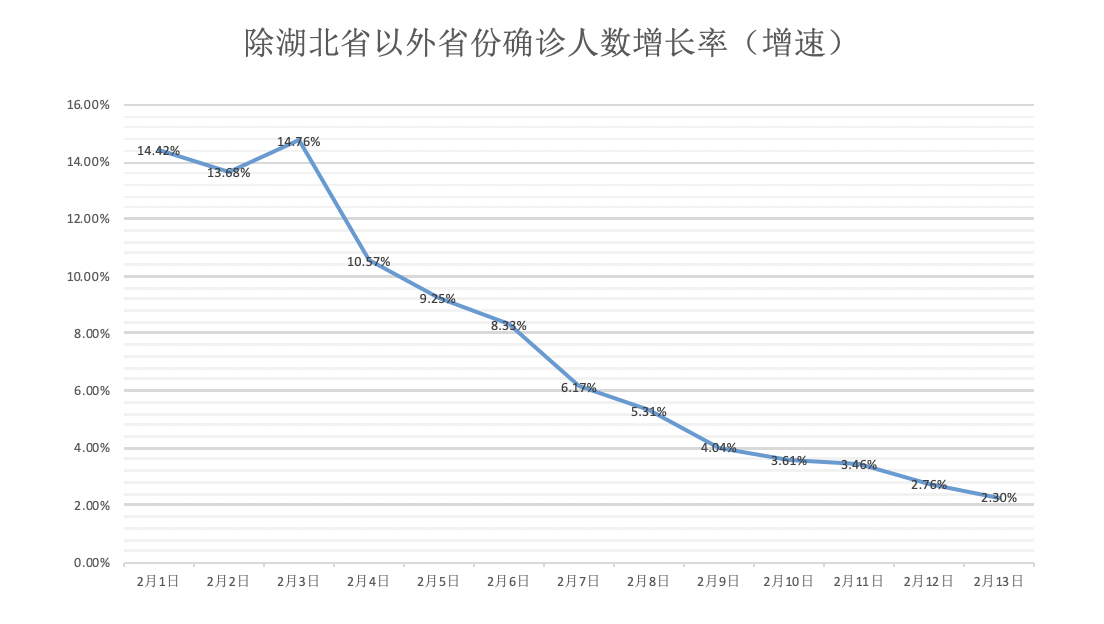 安徽人口疫情_安徽人口职业学院宿舍(3)
