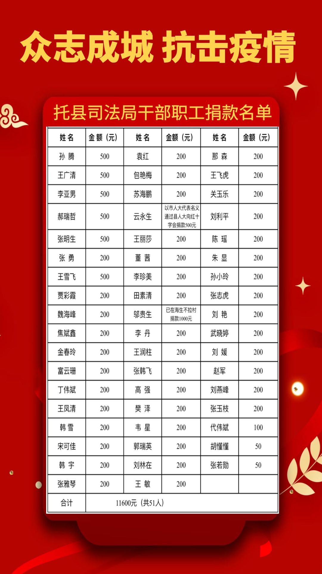 托县人口数_人口普查(2)