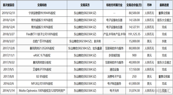 东山人口数_东山再起图片(2)