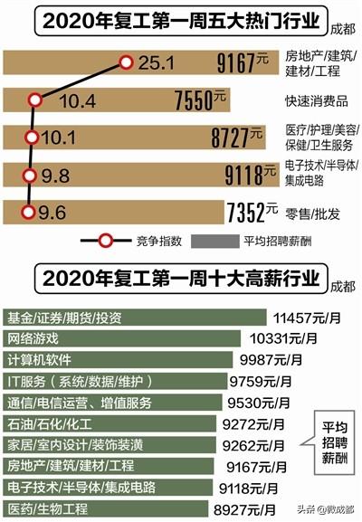 制图招聘_2010年8月2日 A17 充电版 非留学族也扎堆备考雅思成绩成求职砝码(4)