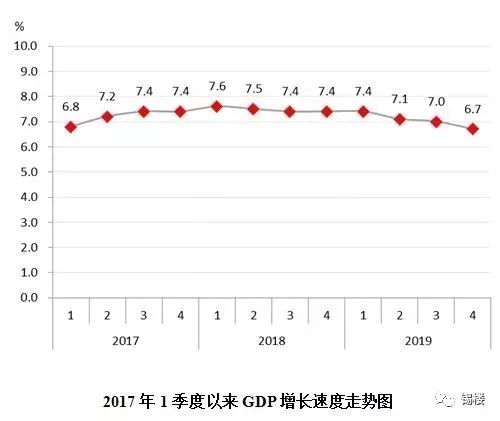 2020年无锡上半年GDP_苏州人均GDP反超无锡,2020苏州经济王者归来!