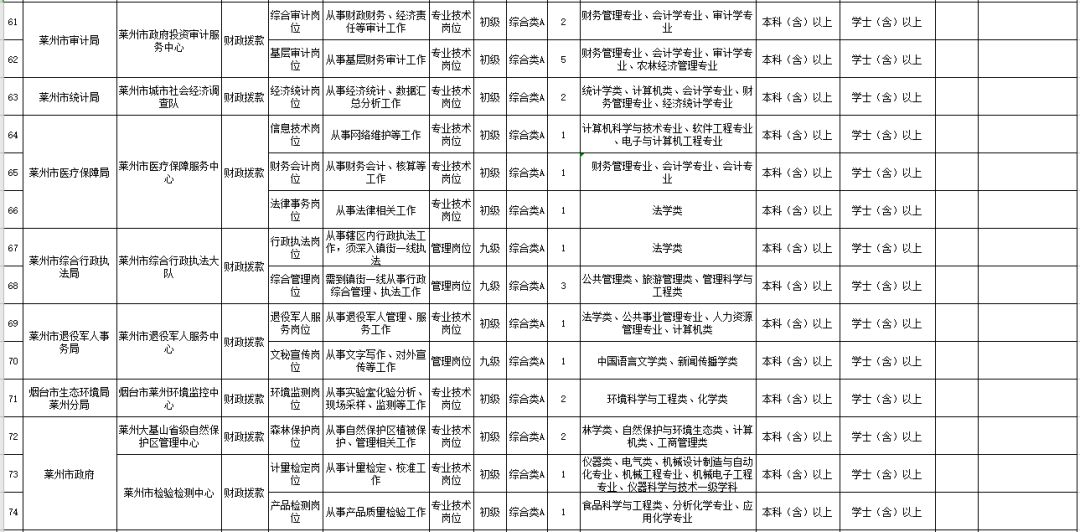 2020年浙江各区县人口明细_浙江人口分布