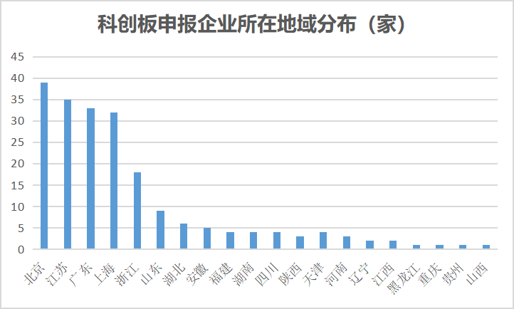 连云港gdp在其他省排名_海军之城泰州市的2020上半年GDP出炉,在江苏省排名第几(3)