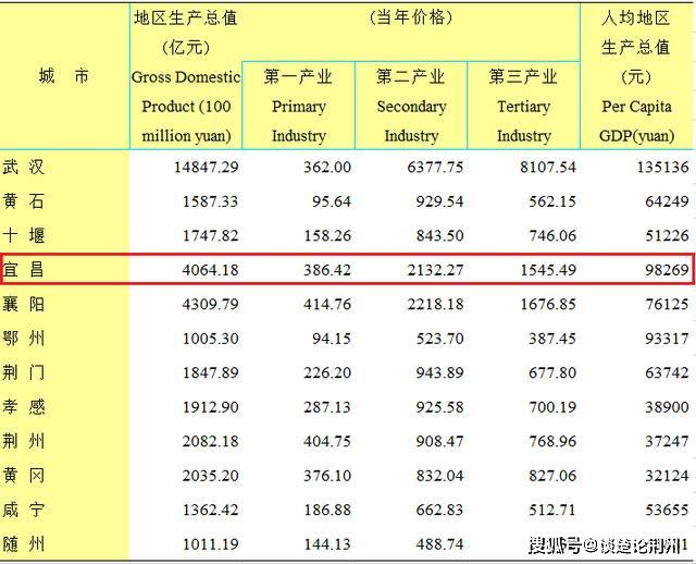 宜都gdp_投资项目 最新投资项目 找投资好项目 招商引资项目 中国招商网