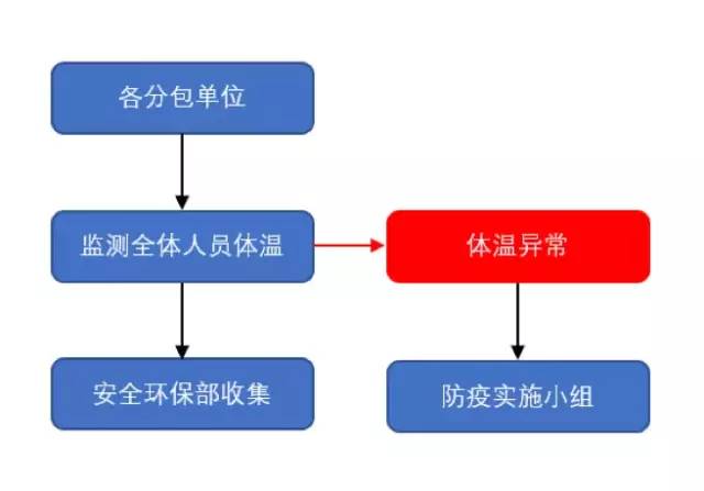 人口中体温_正常体温图片