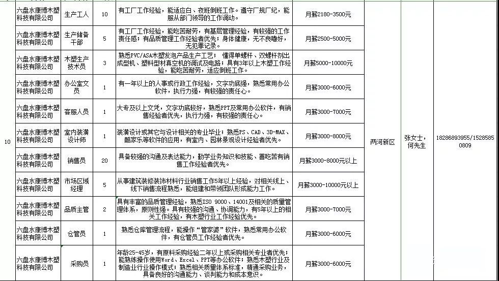 盘州gdp多少_中国GDP最高的100个县,盘州再次上榜(2)